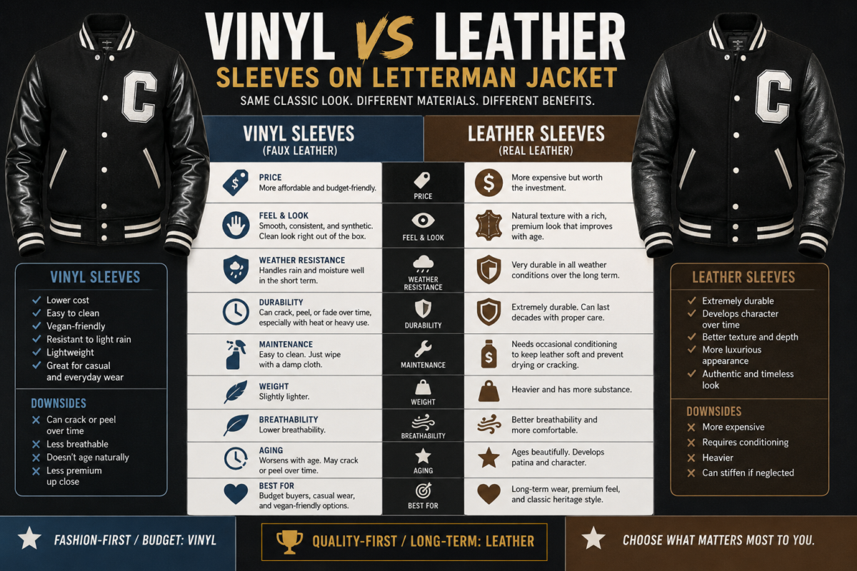 Vinyl vs Leather Sleeves on Letterman Jacket