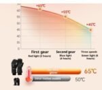 Outdoor Biking Sports Thickening Electrically Heated Gloves - Image 2