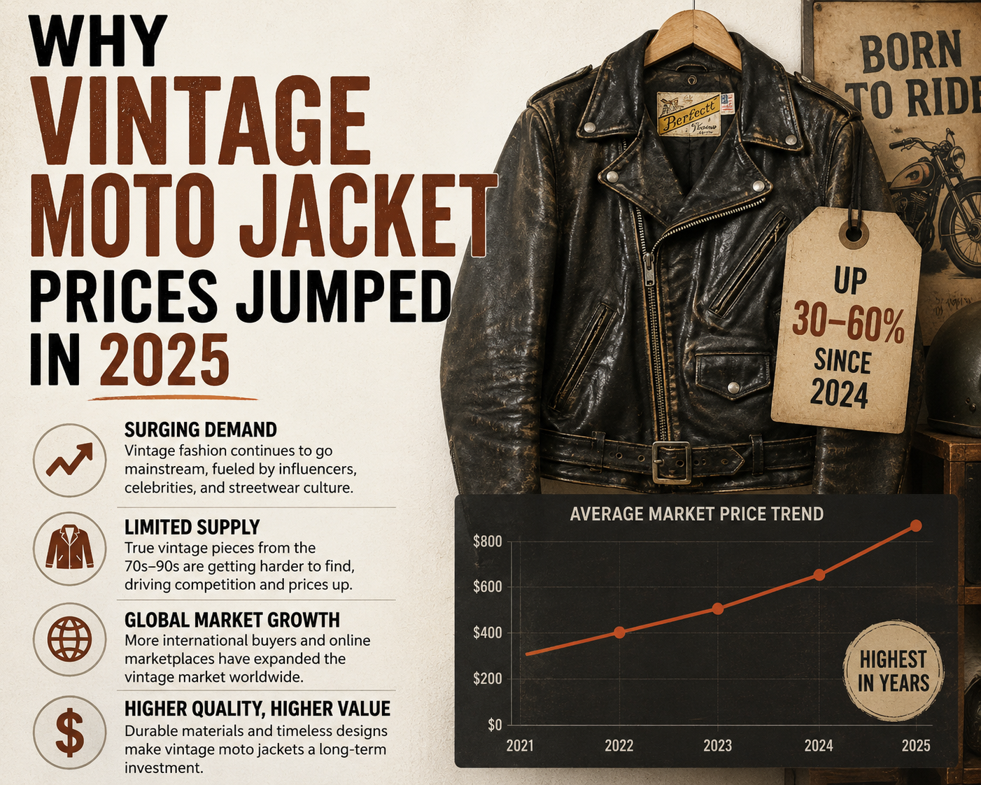 Why Vintage Moto Jacket Prices Jumped in 2025